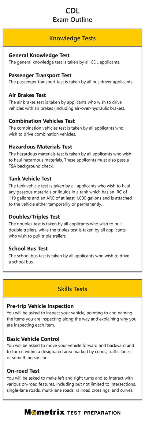 how hard is the nj cdl test|cdl knowledge test practice.